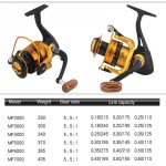 MF7000 ΜΗΧΑΝΙΣΜΟΣ ΨΑΡΕΜΑΤΟΣ 50000-35